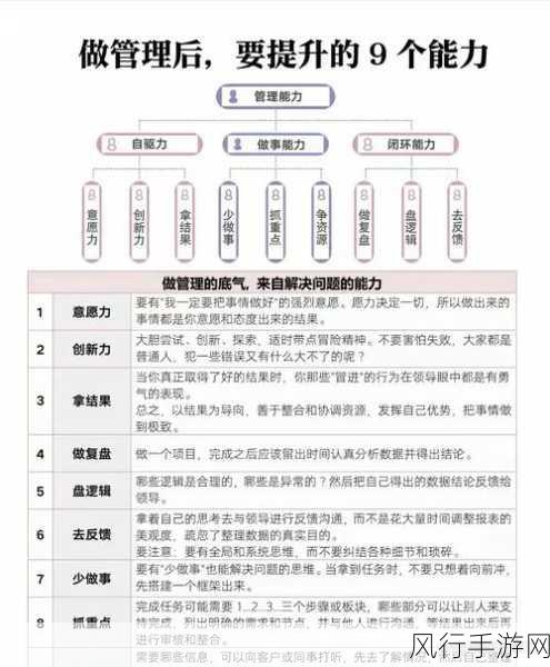 提升 Oracle 角色管理配置效率的关键策略