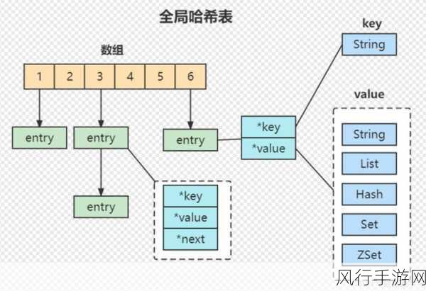 Redis 的 Set 存储容量之谜