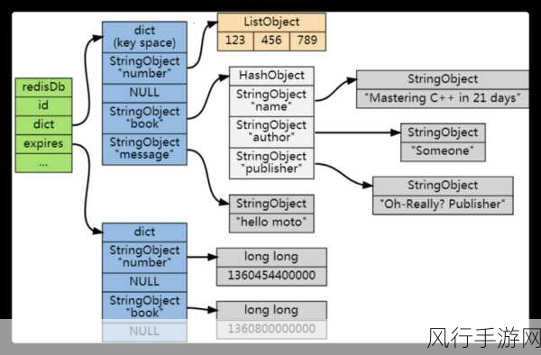 Redis 的 Set 存储容量之谜