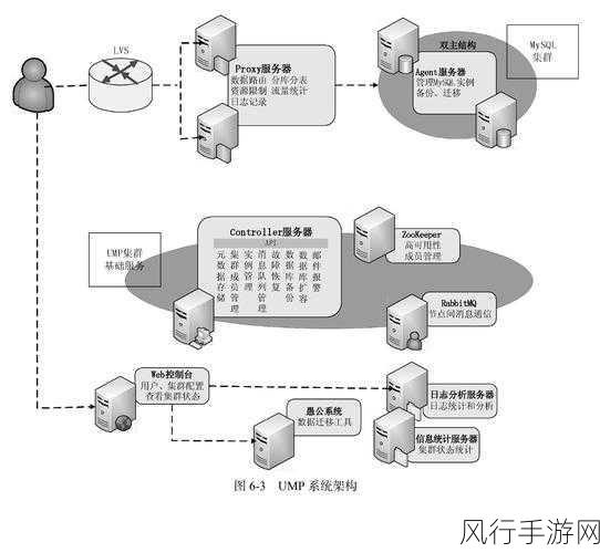 探索云数据库 MySQL 扩展的有效途径