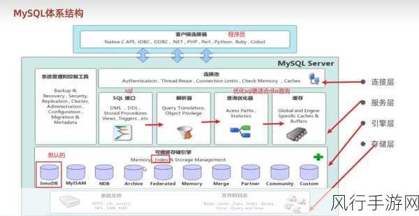 探索云数据库 MySQL 扩展的有效途径