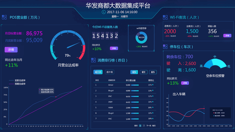 探索 ArangoDB 查询语言在大数据处理中的卓越表现