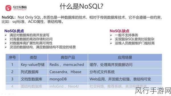 深入探究，SQL 中 BETWEEN 的限制与注意事项