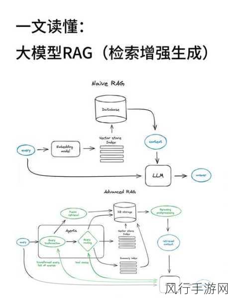 探究 Kotlin 伴生对象与性能提升的关系