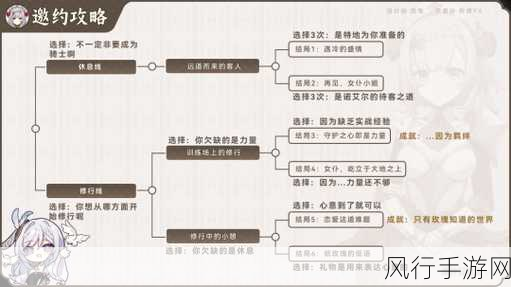 原神诺艾尔邀约任务第一幕深度攻略与财经数据解析