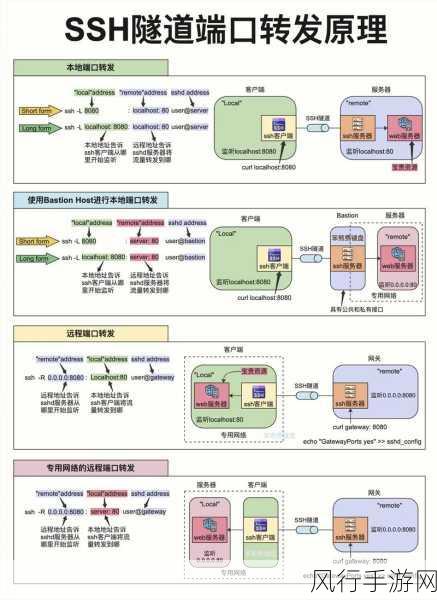 掌握 PortMap 端口转发配置，畅游网络世界