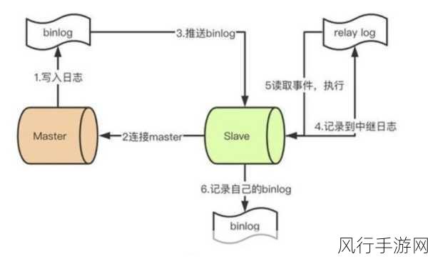 探索 SQL Location 的神秘实现原理