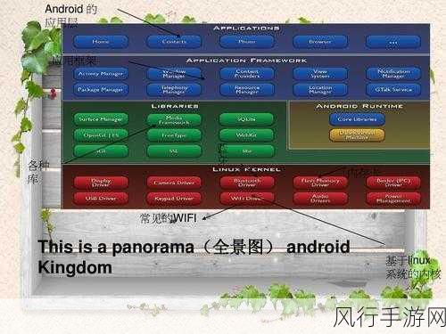 探究 Android 中 windowIsTranslucent 在不同版本的差异