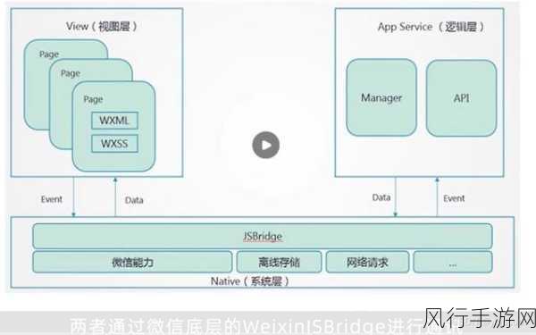 探索 Python 微信小程序开发的奇妙之旅