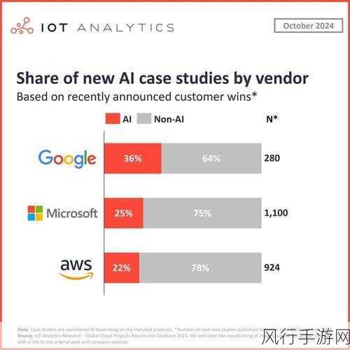 OpenAI烧钱模式引热议，手游公司如何应对AI成本挑战？