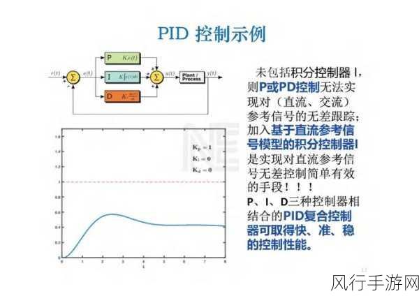 探究 ASP 数组的转换可能性