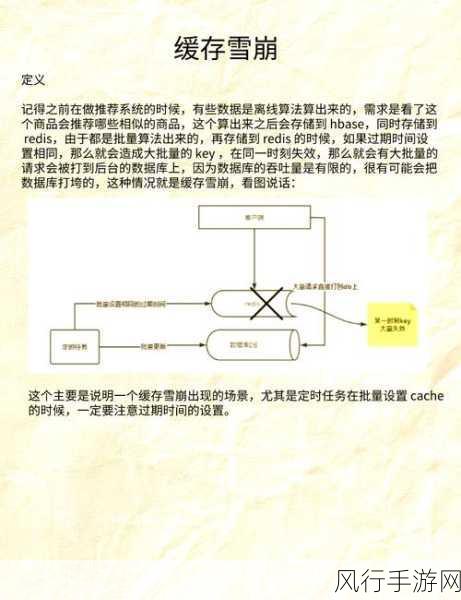 Redis 缓存穿透，是否存在复发的可能？