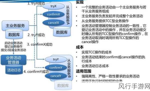 保障 HBase 和 MongoDB 数据服务稳定性的关键策略