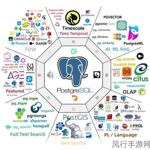 保障 HBase 和 MongoDB 数据服务稳定性的关键策略