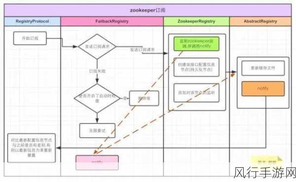 深入解析 C Event 处理多个订阅者的技巧与策略