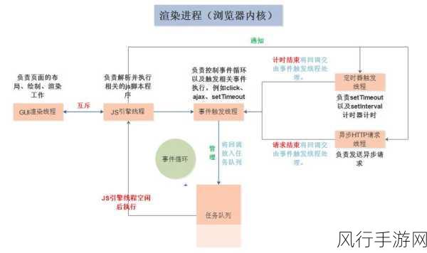 深入解析 C Event 处理多个订阅者的技巧与策略