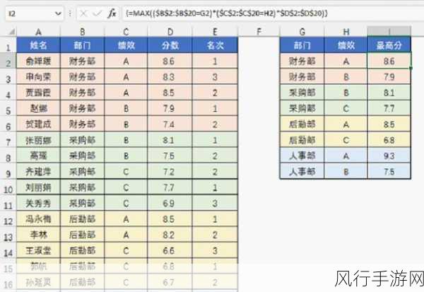 Excel 中相同名称汇总的巧妙方法