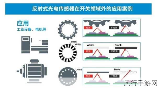 探索 C 中 typeof 在反射中的巧妙应用