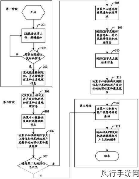 深入解析 AbstractInterceptor 如何巧妙拦截请求