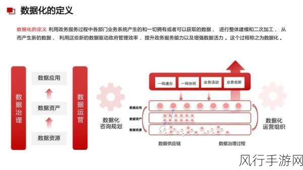 C框架在大数据处理领域的能力探究