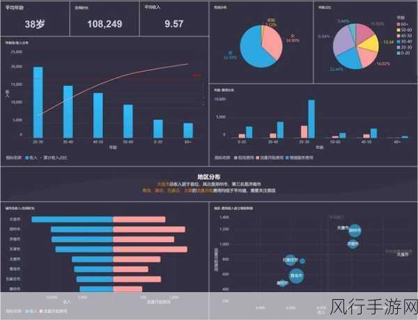 探索 PHP exec 在用户数据分析中的巧妙运用