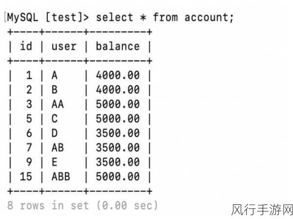 MySQL 数据一致性与性能的微妙关系