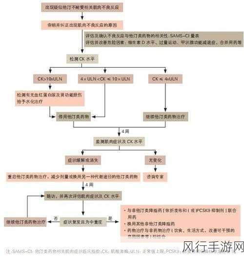 深入探究 ArangoDB 数据复制因子的保障机制