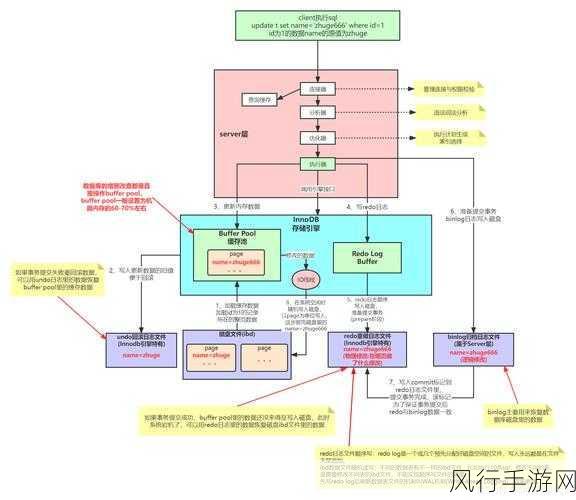 深入解析数据库中的 VALUES 含义