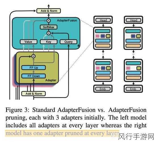 探索 AdapterView 在软件开发中的奇妙应用