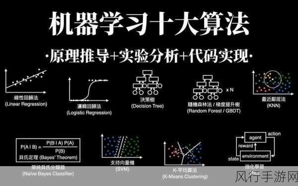 探索 Python 机器学习库对算法性能的优化之道