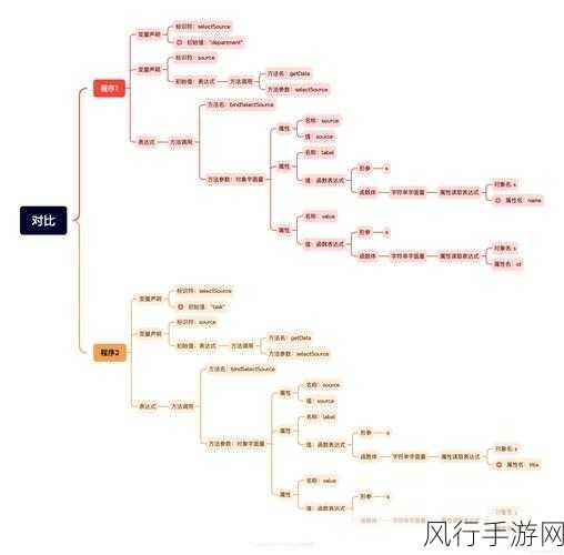 深入剖析 PHP7 中弱类型与强类型的显著差异