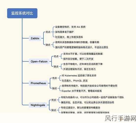 深入剖析 PHP7 中弱类型与强类型的显著差异