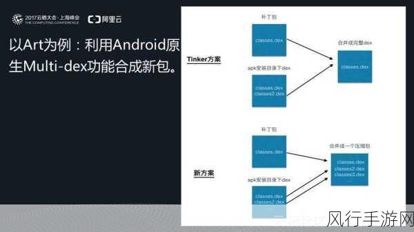 深度剖析 Android 热修复技术的成本之谜