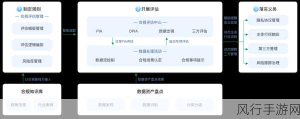 探索 Dotproject 与其他软件的集成可能性