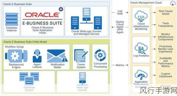 探索 Oracle AWR 对系统稳定性的卓越提升