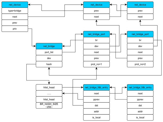 探索 Linux 的 iSCSI 扩展性之路