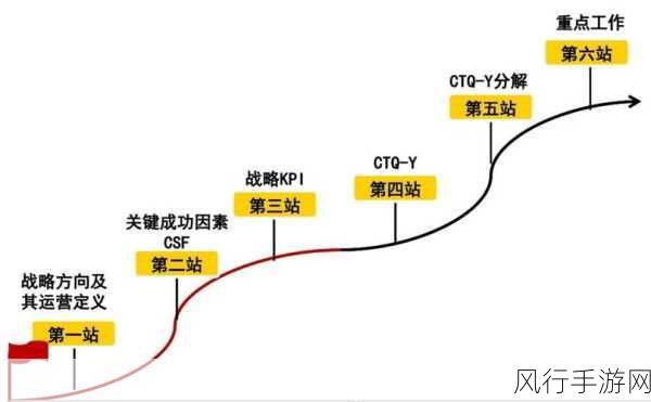 探索 OrientDB 数据一致性调试的关键策略