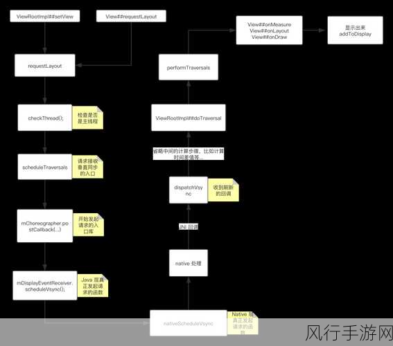 探究 Android Uevent 对性能的深度影响