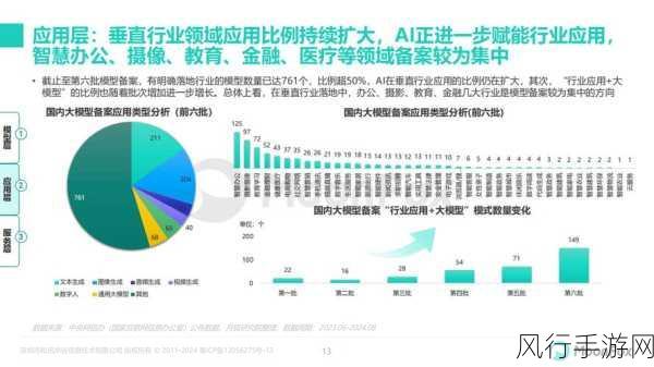 AI技术革新下手游产业，发展鸿沟或加剧？