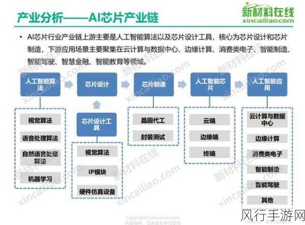 AI技术革新下手游产业，发展鸿沟或加剧？