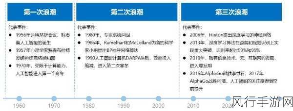 人工智能安全浪潮下，手游公司如何把握新航向？