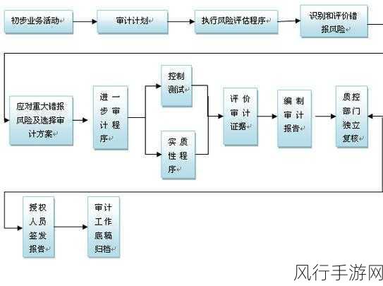 探索 Neo4j 安全审计的有效路径