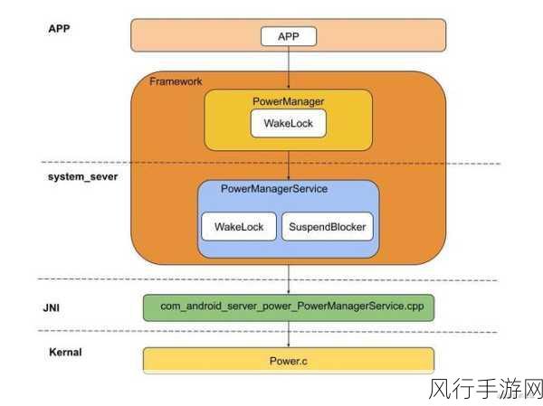 探究 Android JobService 重复执行之谜