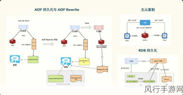 深入探究，AppendOnly Redis 的安全性剖析