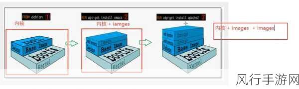 深入探究 Docker Volume 所支持的文件系统