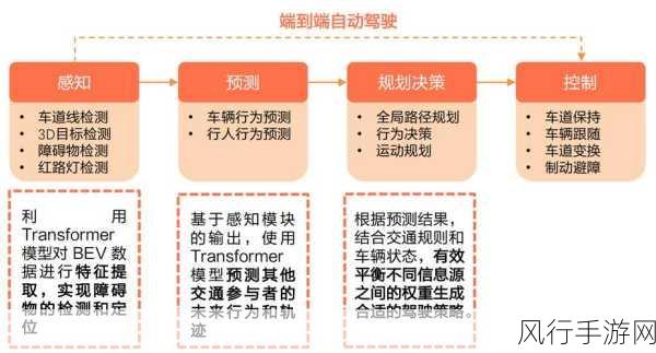 探索 ArangoDB 分布式事务的优化之路