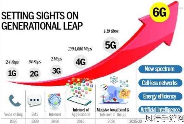 6G技术革新下手游产业的未来展望