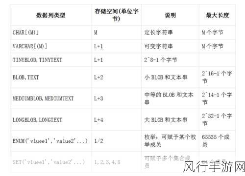 MySQL 数据类型的精准抉择之道