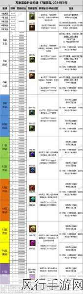 梦幻新诛仙仙灵选择策略，解锁高收益培养路径