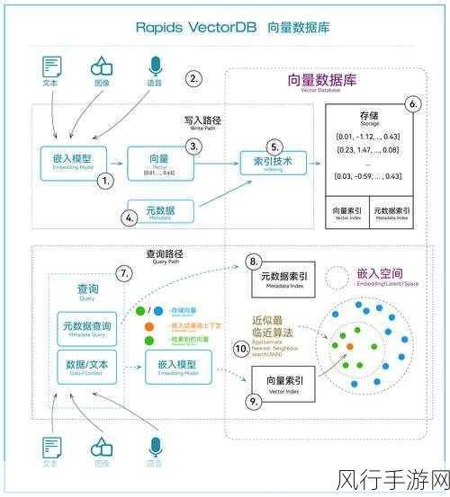 探索 C数据库设计模式的精妙之旅